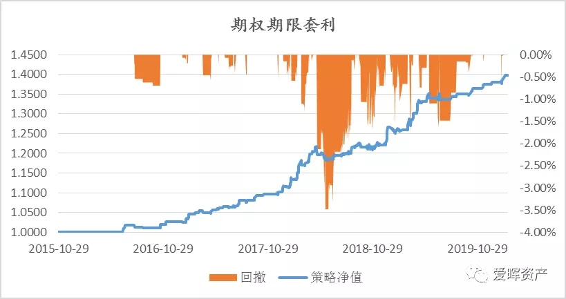 股指期权和etf期权的区别_etf是基金还是期权_红利etf是股票还是基金